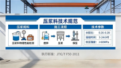 囊谦本地工厂讲解：说一遍公路压浆料和铁路压浆料的区别