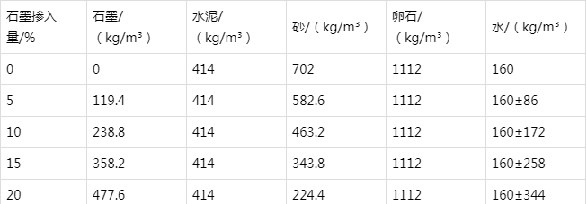 囊谦防静电水泥砂浆怎么做(附配比及施工方法)